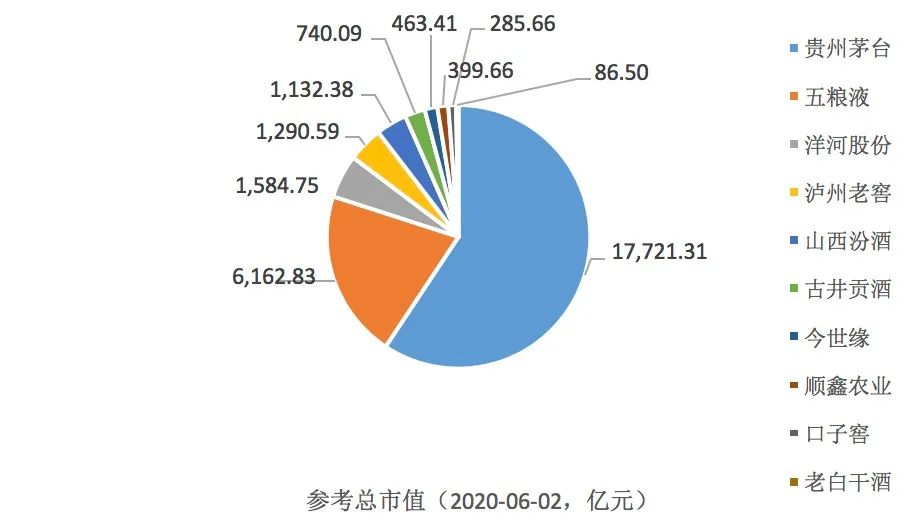十大白酒企业透视 古井贡酒销售费用率居首，泸州老窖预收款未进前五名
